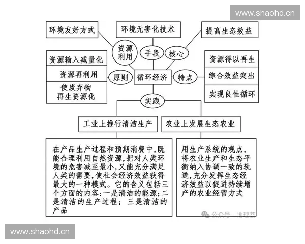 构建以空间保护为核心的区域生态安全与可持续发展综合战略研究