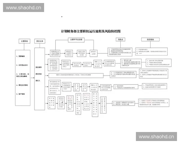 构建面向赛事安全管理的全流程风险防控体系研究与实践路径探索分析