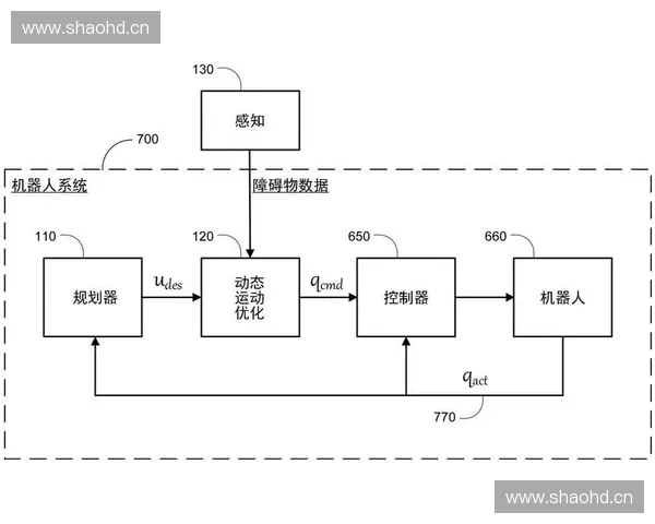 基于爆发力测试构建运动表现综合评估体系优化与应用实践研究的探讨 基于爆发力测试构建运动表现综合评估体系优化与应用实践研究的探讨