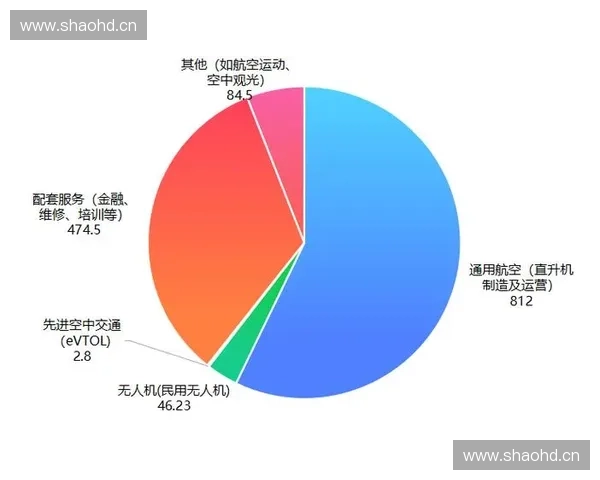 基于空中框架的创新应用与未来发展方向研究 基于空中框架的创新应用与未来发展方向研究