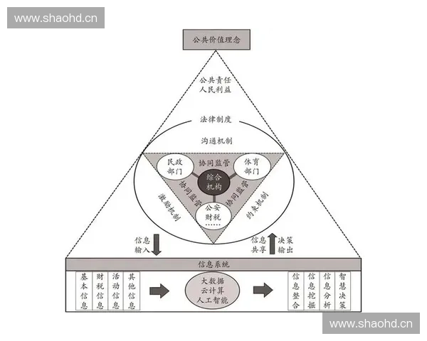 体育资产评估视角下体育产业价值发现与资本运作路径分析创新