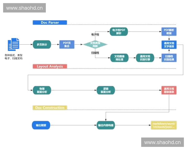以装备迭代为核心推动技术进步与产业升级的路径探索与实践分析