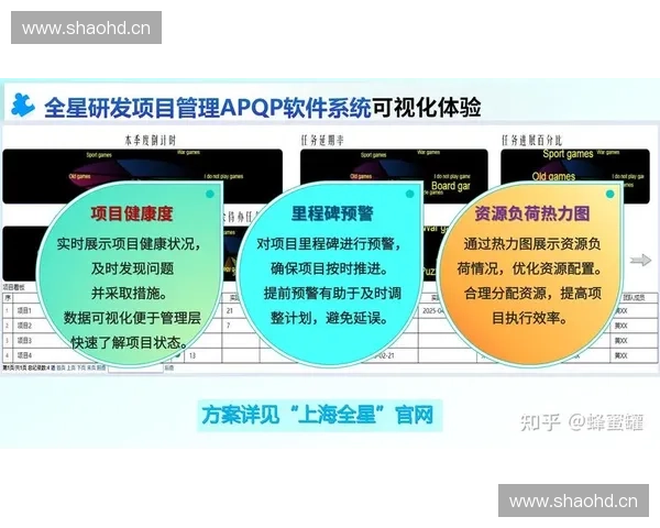 基于比赛监控系统的智能数据分析与实时管理研究