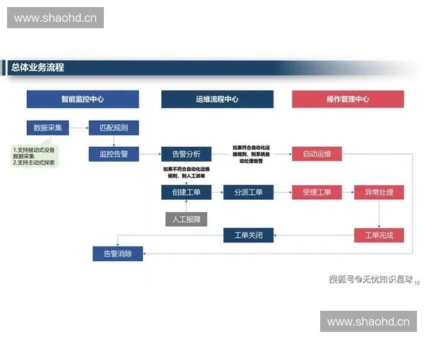 以赛事执行闭环优化为核心的全流程管理与运营提升方案